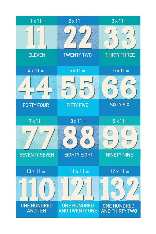 Blue Times Tables - 11 by PaperPaintPixels wall art