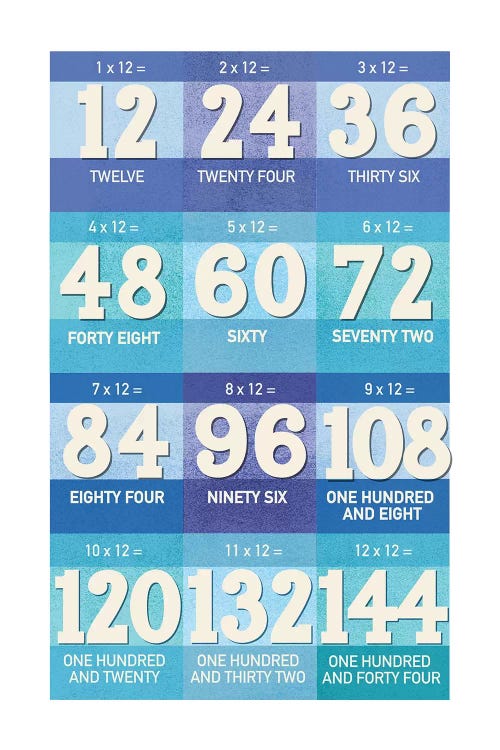 Blue Times Tables - 12