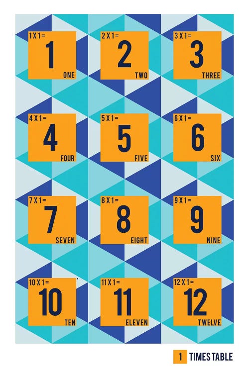 Isometric Times Tables - 1