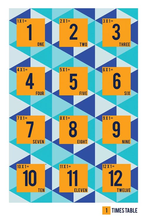 Isometric Times Tables - 1 by PaperPaintPixels wall art