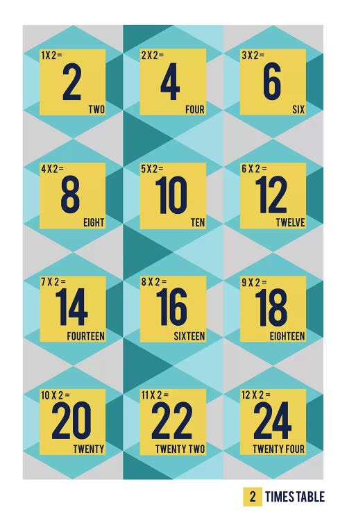 Isometric Times Tables - 2