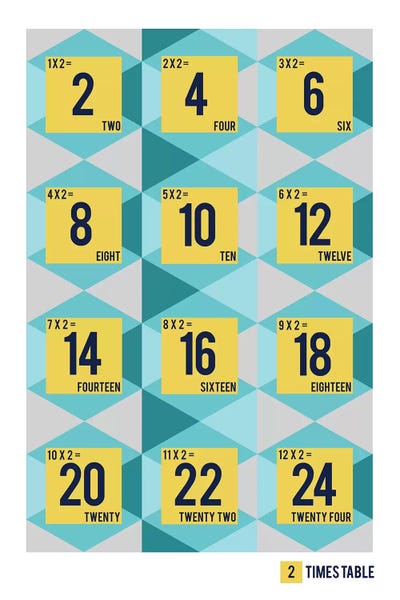 Mathematics: Isometric Times Tables - 2 by PaperPaintPixels