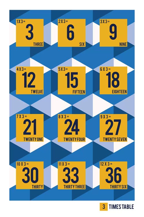 Isometric Times Tables - 3 by PaperPaintPixels wall art