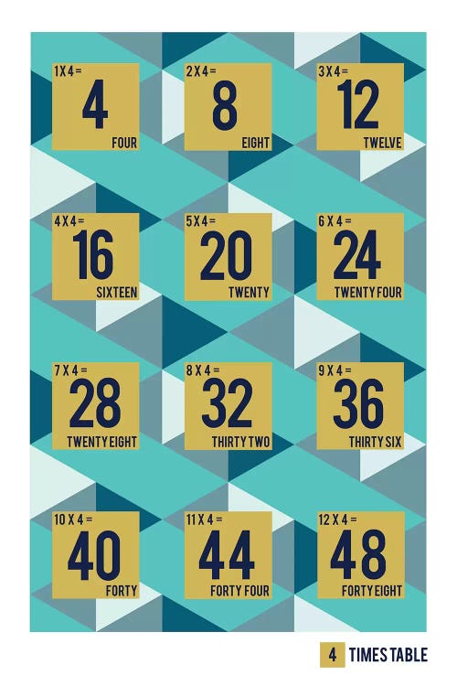 Isometric Times Tables - 4