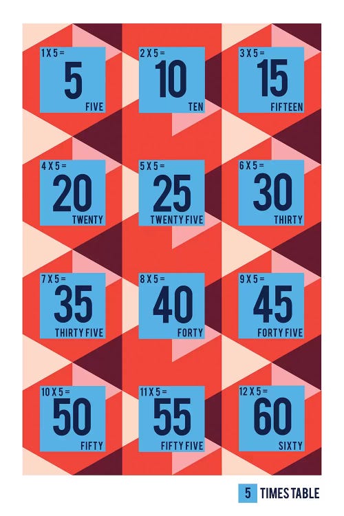 Isometric Times Tables - 5