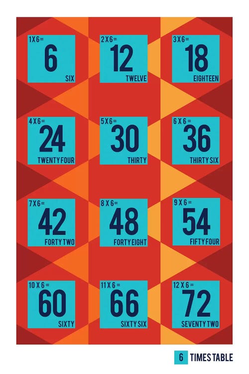 Isometric Times Tables - 6