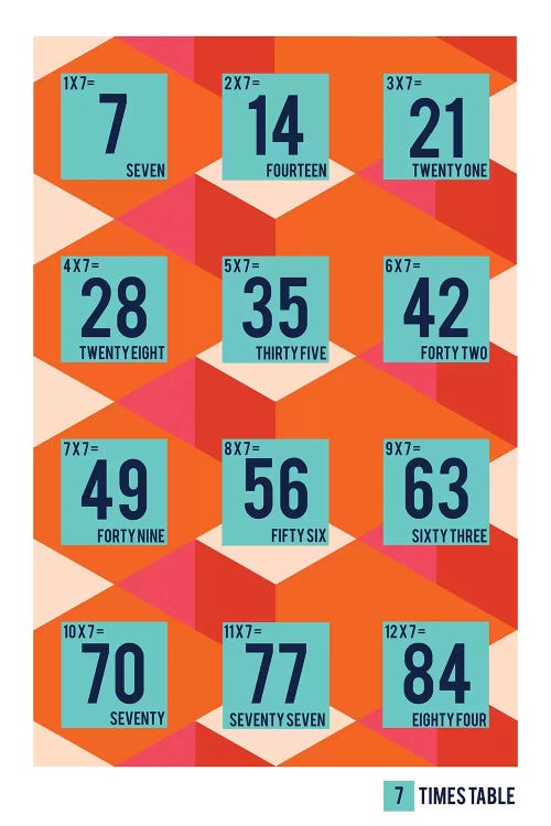 Isometric Times Tables - 7 by PaperPaintPixels wall art