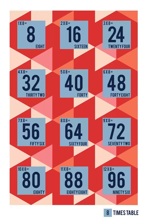 Isometric Times Tables - 8