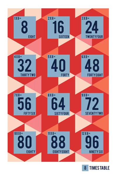 Mathematics: Isometric Times Tables - 8 by PaperPaintPixels