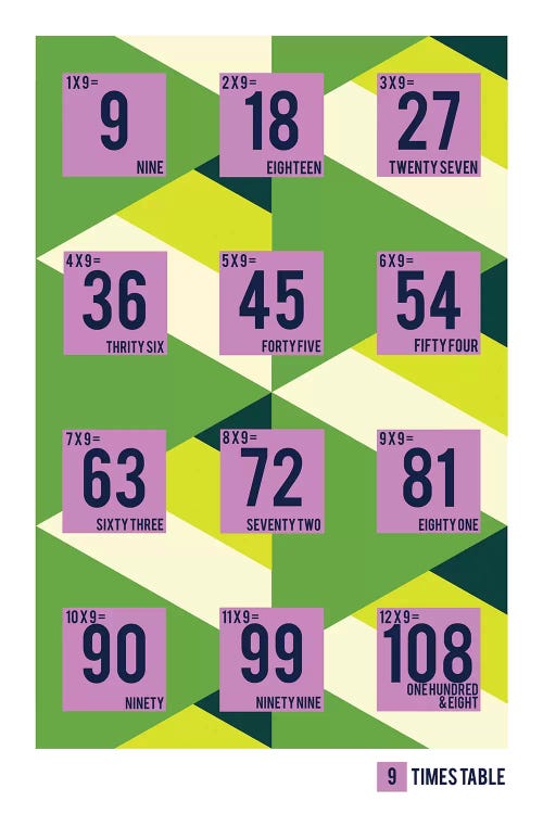 Isometric Times Tables - 9 by PaperPaintPixels wall art
