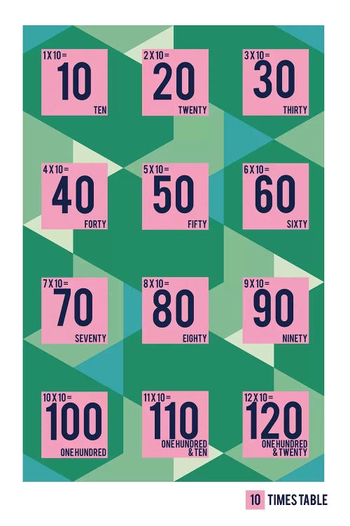 Isometric Times Tables - 10 by PaperPaintPixels wall art