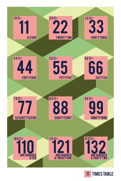 Mathematics: Isometric Times Tables - 11 by PaperPaintPixels