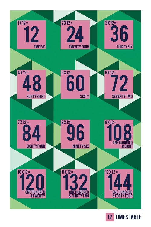 Isometric Times Tables - 12 by PaperPaintPixels wall art