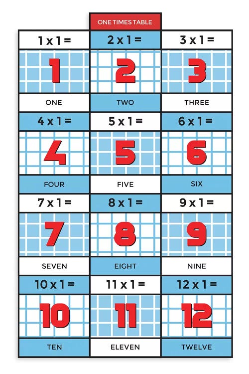 Retro Times Tables - 1