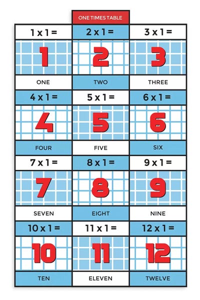 Mathematics: Retro Times Tables - 1 by PaperPaintPixels