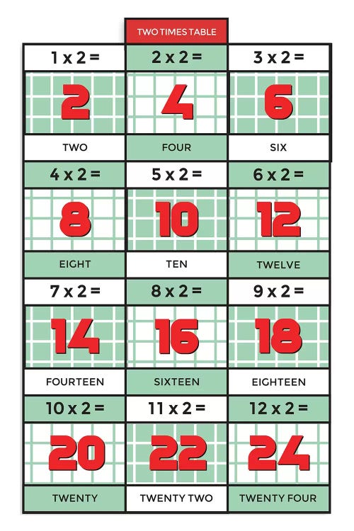 Retro Times Tables - 2