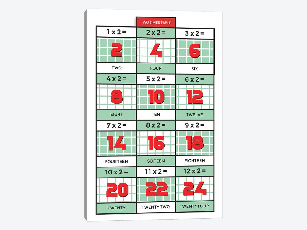 Retro Times Tables - 2 by PaperPaintPixels 1-piece Art Print