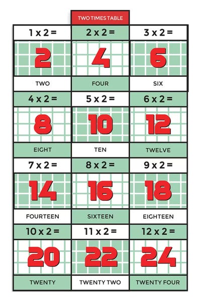 Mathematics: Retro Times Tables - 2 by PaperPaintPixels