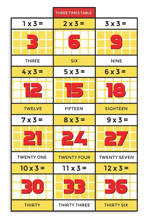 Retro Times Tables - 3