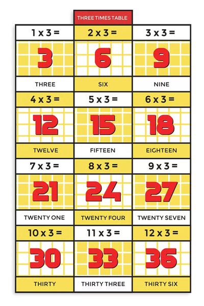 Mathematics: Retro Times Tables - 3 by PaperPaintPixels