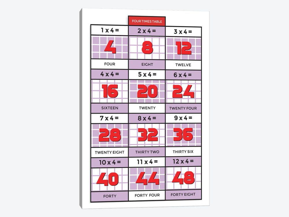 Retro Times Tables - 4 by PaperPaintPixels 1-piece Canvas Print