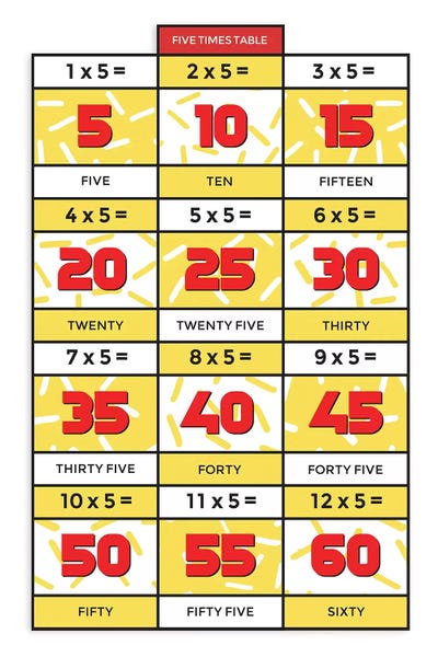 Mathematics: Retro Times Tables - 5 by PaperPaintPixels