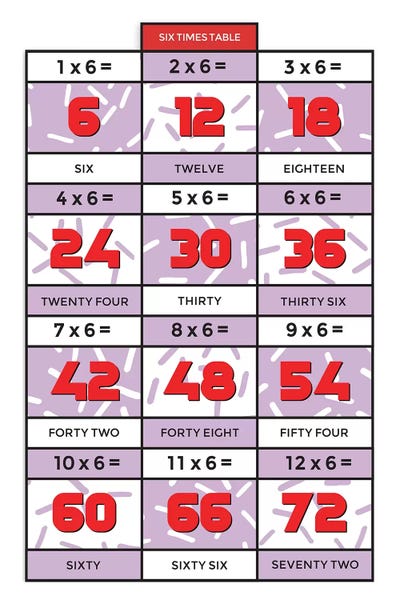 Mathematics: Retro Times Tables - 6 by PaperPaintPixels