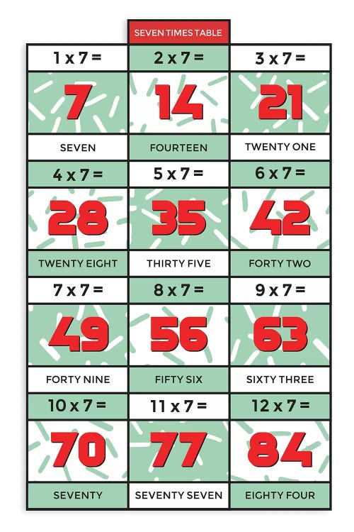 Retro Times Tables - 7 by PaperPaintPixels wall art