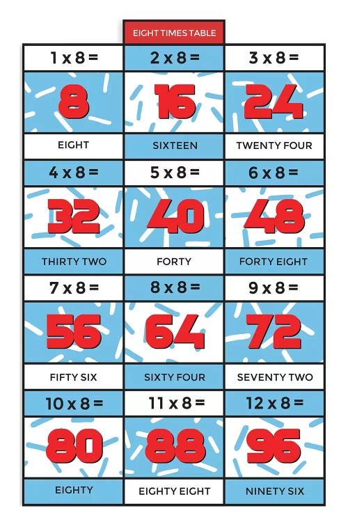 Retro Times Tables - 8