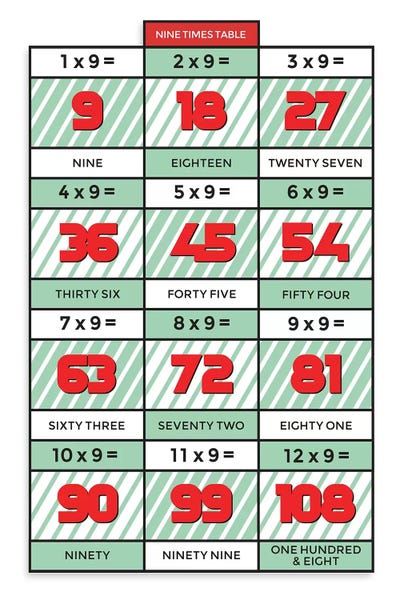 Retro Times Tables - 9 by PaperPaintPixels canvas print