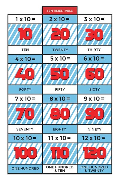 Retro Times Tables - 10 by PaperPaintPixels canvas print