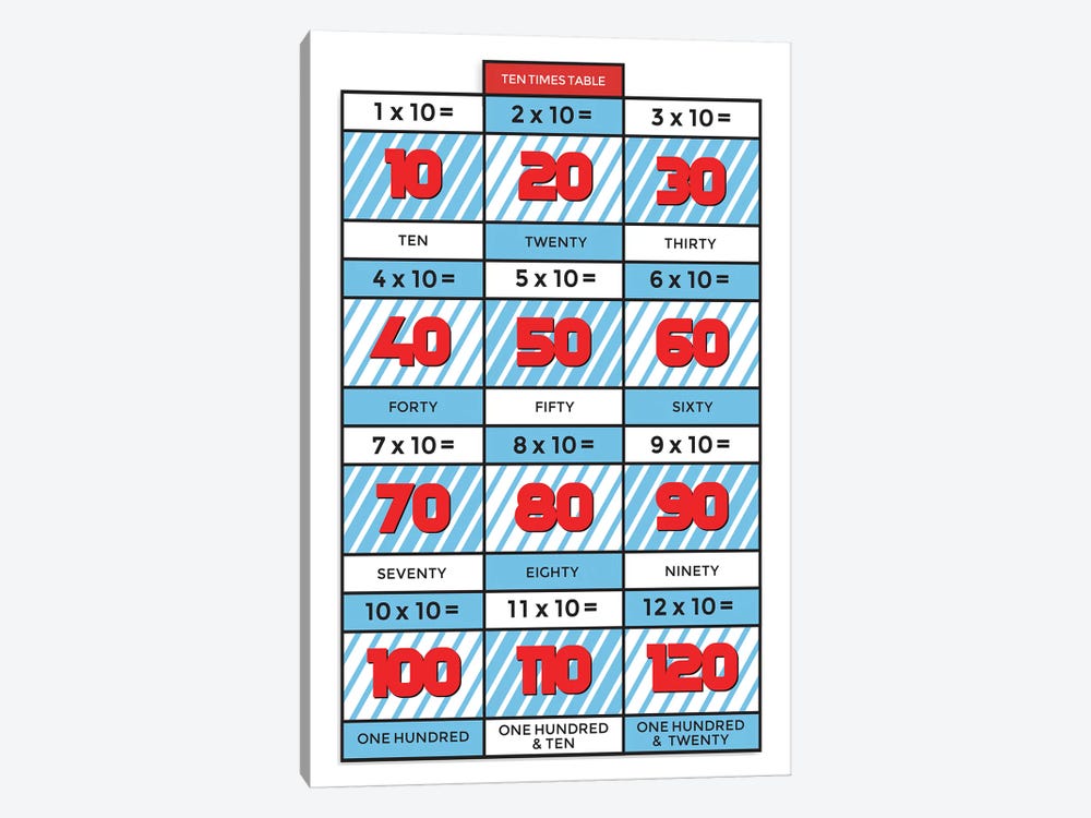 Retro Times Tables - 10 by PaperPaintPixels 1-piece Art Print