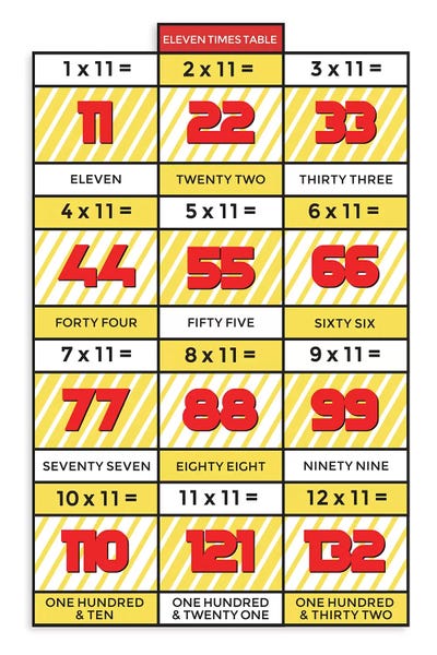 Retro Times Tables - 11 by PaperPaintPixels canvas print