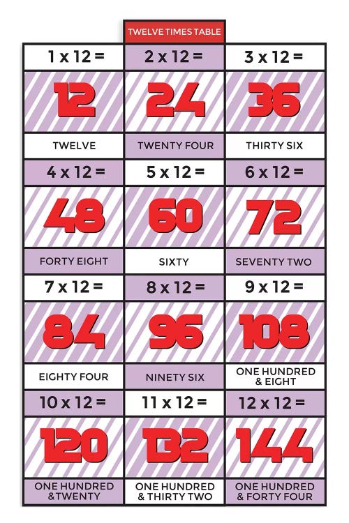 Retro Times Tables - 12 by PaperPaintPixels wall art