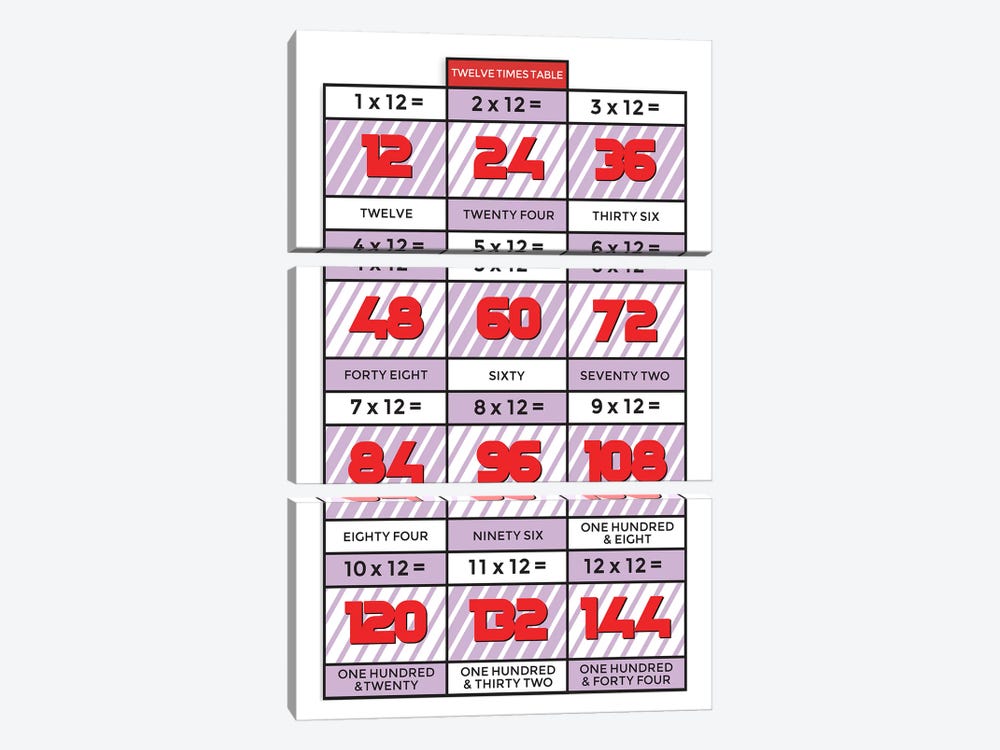 Retro Times Tables - 12 by PaperPaintPixels 3-piece Canvas Wall Art