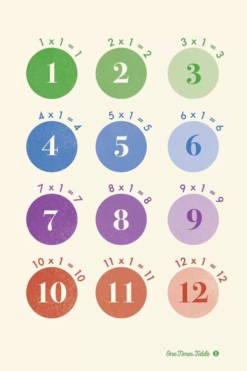 Spot Times Tables - 1