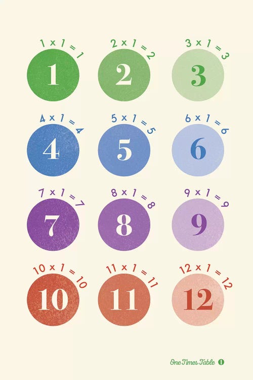 Spot Times Tables - 1 by PaperPaintPixels wall art