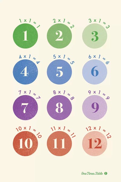 Mathematics: Spot Times Tables - 1 by PaperPaintPixels