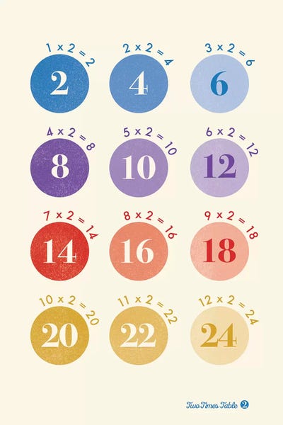 Mathematics: Spot Times Tables - 2 by PaperPaintPixels