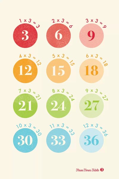 Mathematics: Spot Times Tables - 3 by PaperPaintPixels