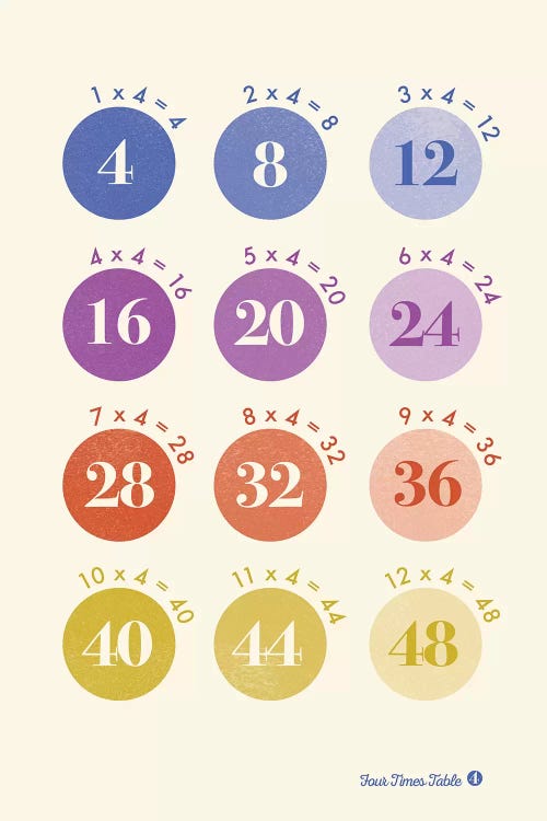 Spot Times Tables - 4 by PaperPaintPixels wall art