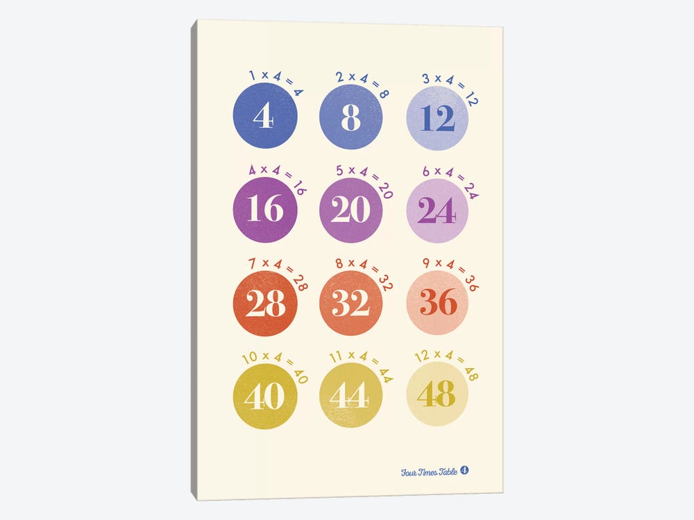 Spot Times Tables - 4 by PaperPaintPixels 1-piece Canvas Wall Art