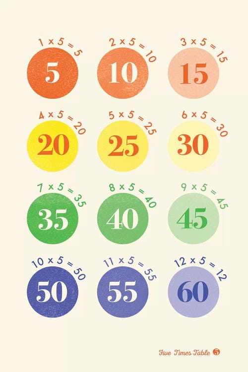 Spot Times Tables - 5 by PaperPaintPixels wall art