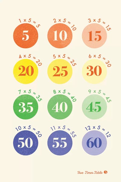 Mathematics: Spot Times Tables - 5 by PaperPaintPixels