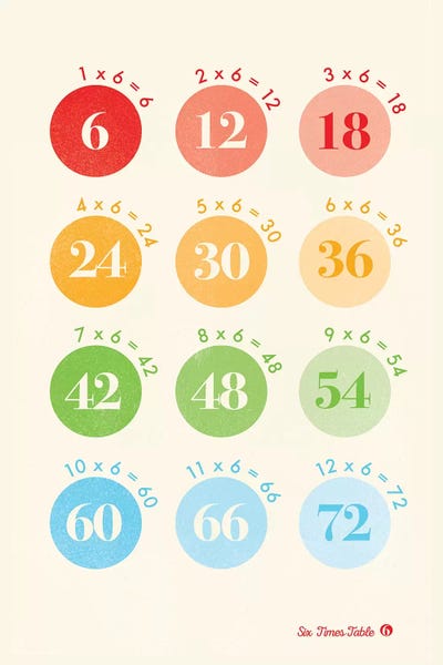 Mathematics: Spot Times Tables - 6 by PaperPaintPixels