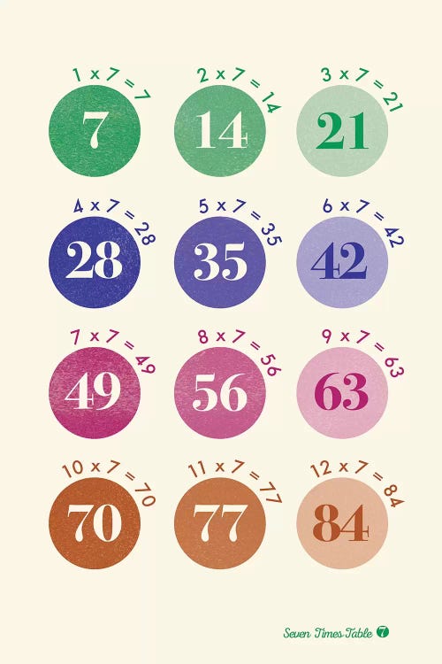 Spot Times Tables - 7