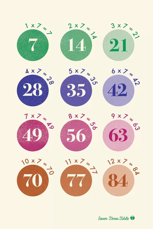 Spot Times Tables - 7 by PaperPaintPixels wall art