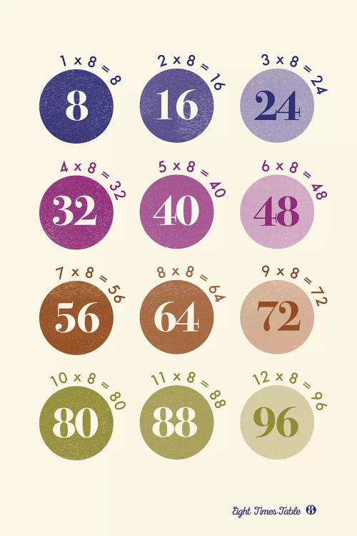 Spot Times Tables - 8 by PaperPaintPixels wall art