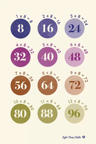 Mathematics: Spot Times Tables - 8 by PaperPaintPixels