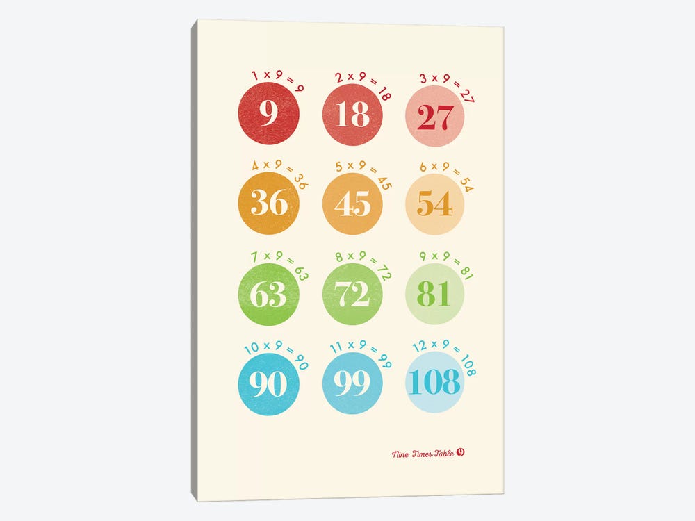 Spot Times Tables - 9 by PaperPaintPixels 1-piece Canvas Wall Art
